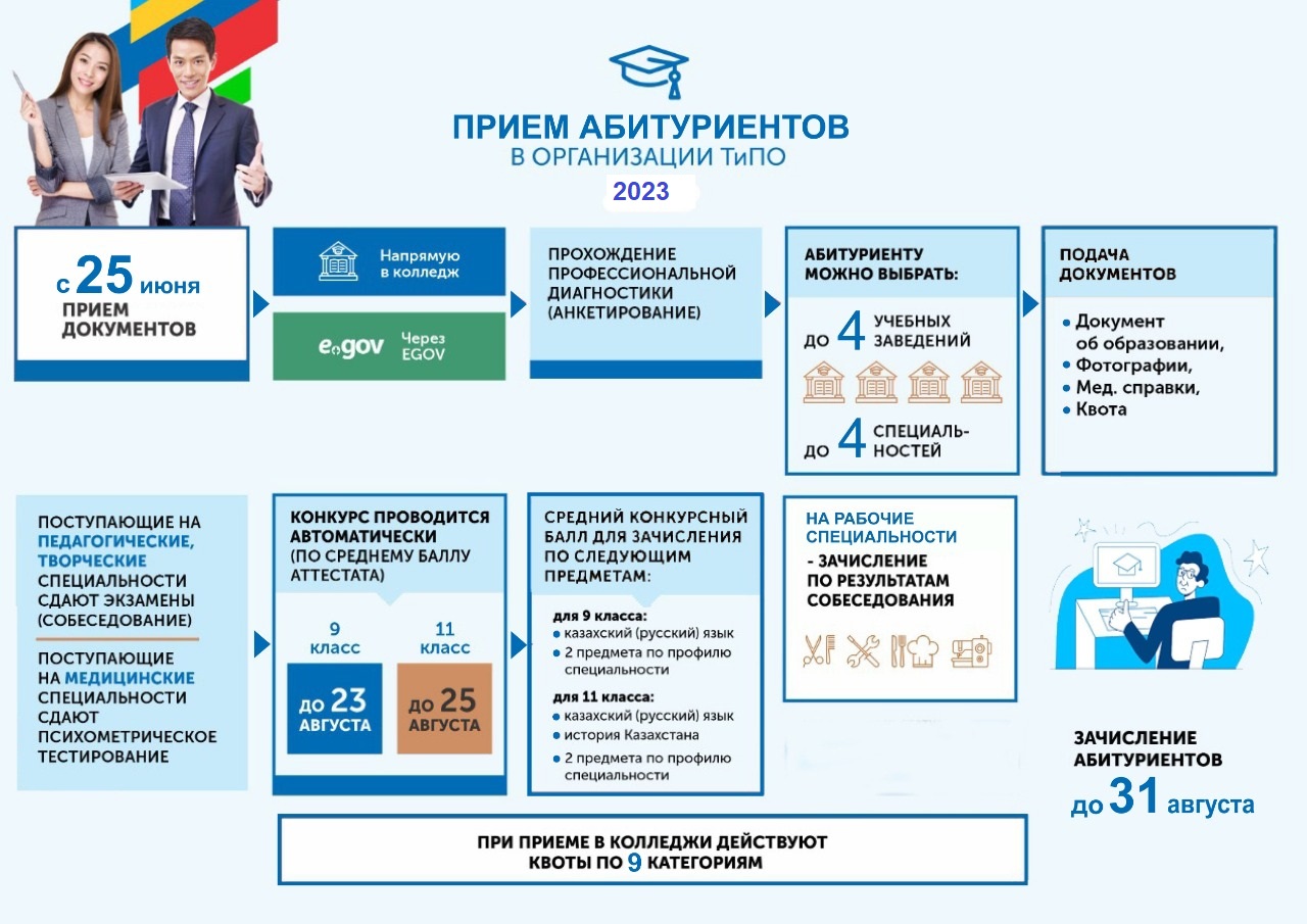 Информация по приему в колледж в 2023 году